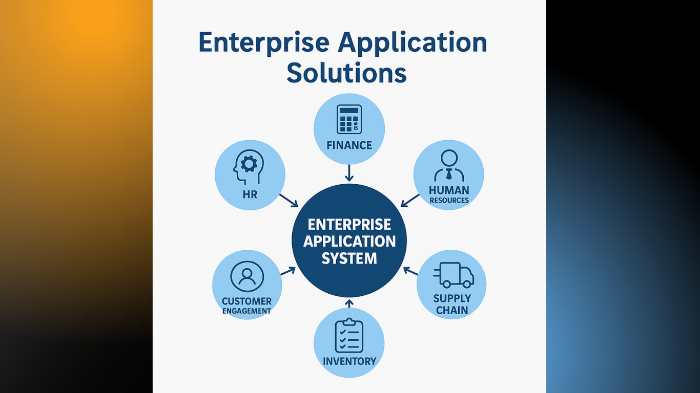 Enterprise Application Solutions - Quadric IT
