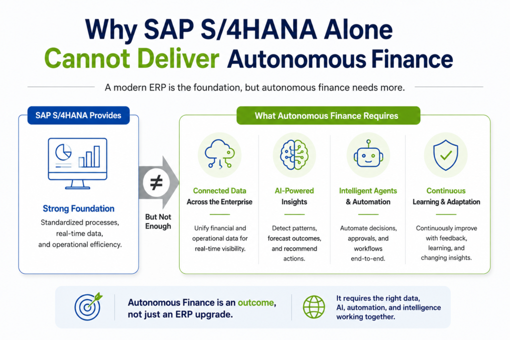 autonomous finance and sap hana
